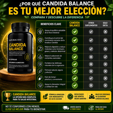 Candida Balance Suplemento 60 Cápsulas